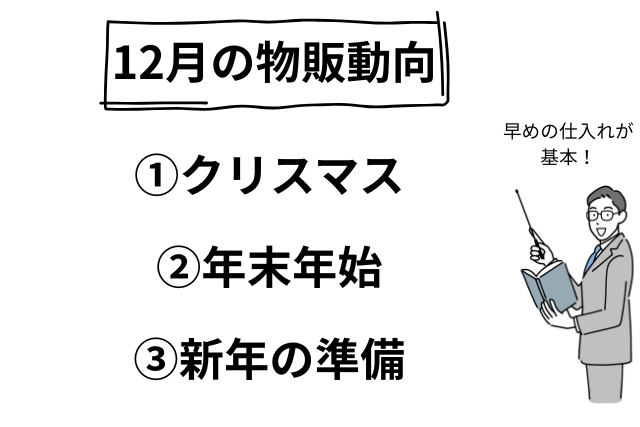 12月の物販動向